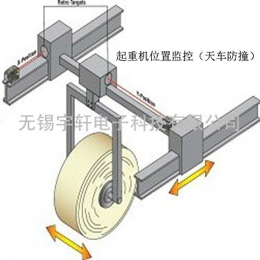 江苏无锡【正品直销】BANNER激光传感器LT3PULVQ行车位置监控