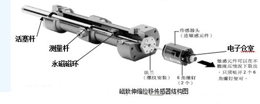 RHM0350MP021S1G5100位移传感器