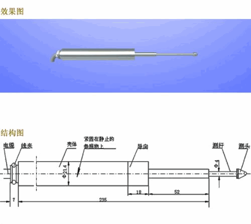 GA系列差动变压器位移传感器