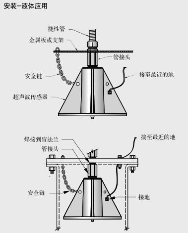 供应高温物位传感器7ML1145,物位控制，液位控制，物位测量