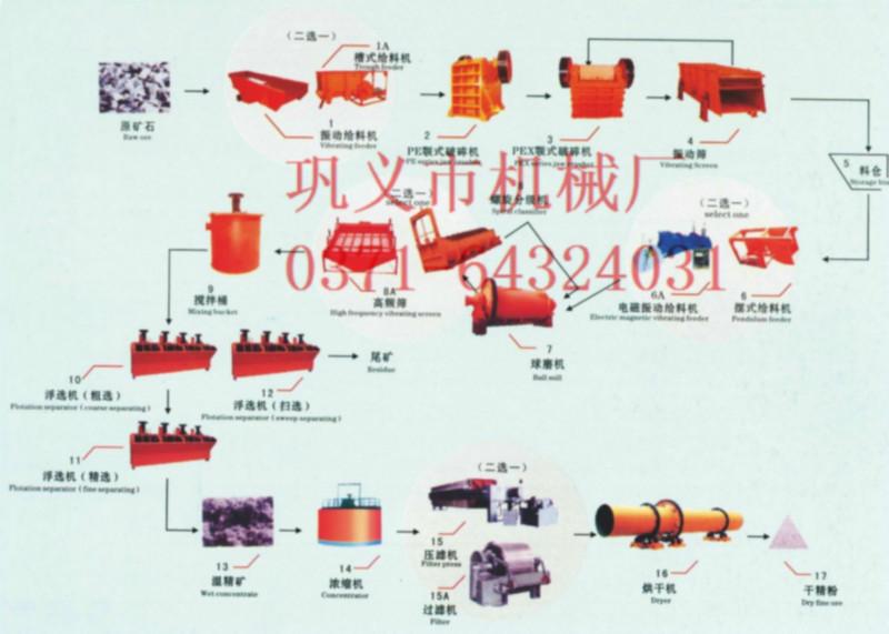 河南郑州供应离心机选矿机简介