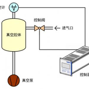 超高精度可编程真