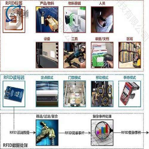 天津滨海新轮毂制造厂智能生产车间