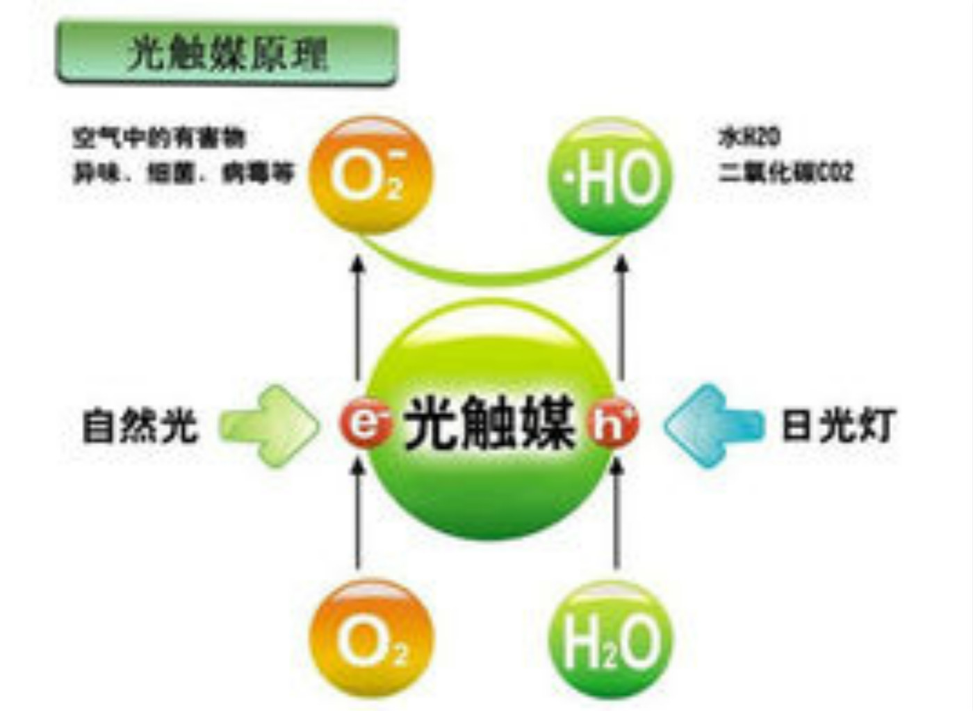 广东东莞汇精纳米二氧化钛光触媒用于空气净化