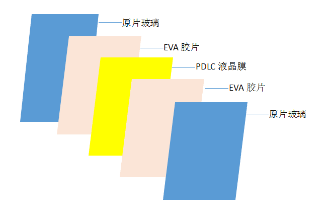 雾化玻璃膜厂家,雾化玻璃,北京百川鑫达科技(查看)