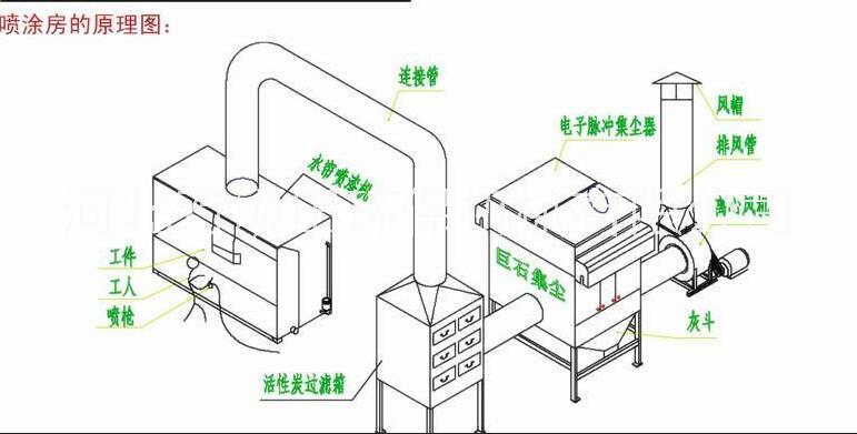 万顷田锅炉除尘器烧布袋怎么办