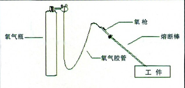 吹氧棒氧熔棒碳棒