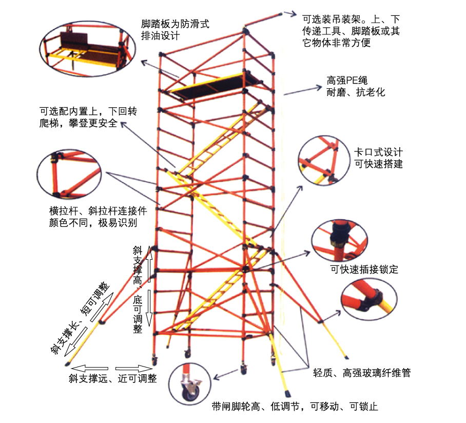 快速组装刀闸检修绝缘脚手架.嘉泰专业生产