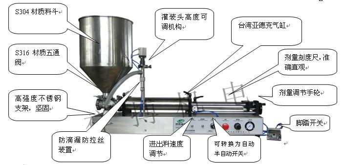 供应半自动灌装机 洗洁精灌装机  洗发水灌装机 小型灌装机