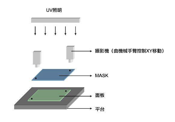 供应用于视觉对位的广东曝光机自动精密对位系统