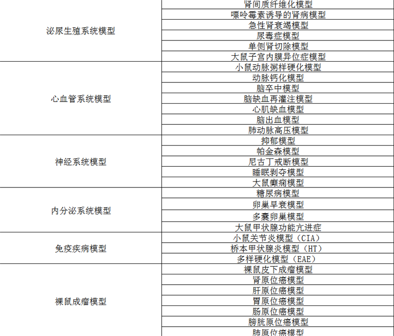 动物模型实验-英瀚斯(在线咨询)-江西动物实验