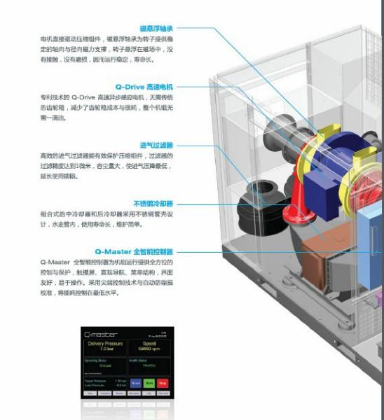 河北石家庄供应康普艾磁悬浮空压机