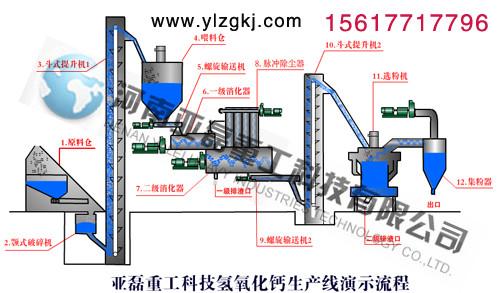 供应氢氧化钙设备水十条出台让氢氧化钙设备污水处理设备扩大迫在眉睫