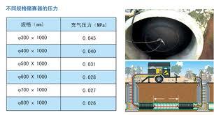 河北衡水供应管道封堵气囊价格-污水管道封堵厂家
