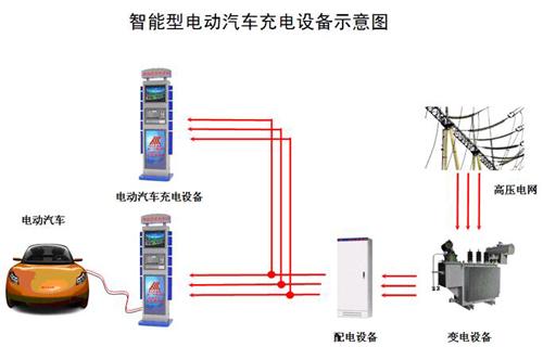 直流高压电源汽车充电桩