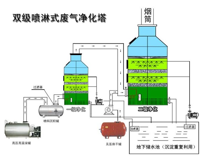 广东东莞丝印车间通风,潮安区车间通风,惠兴通风设备(查看)