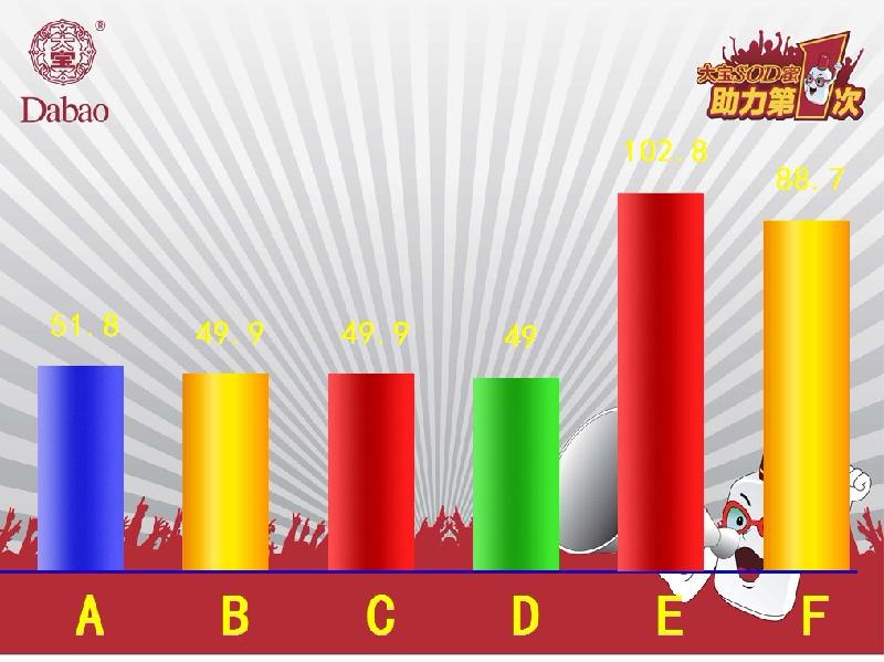 广东广州上海娱乐分贝仪、活动分贝仪、噪音计、声音测量计租赁