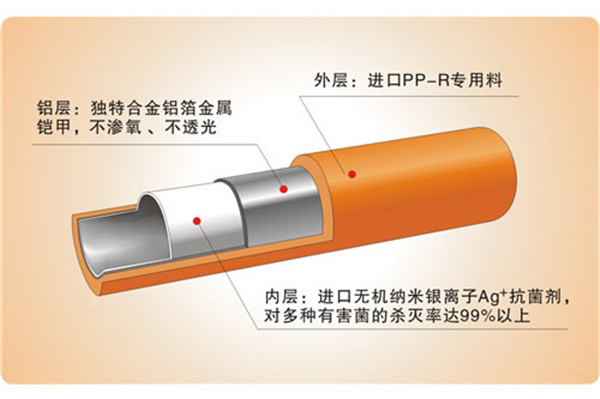 河北河北郑州金牛管-金牛管业-郑州金牛管燃气系统