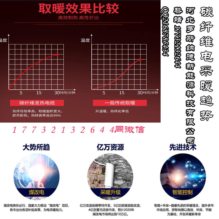 河北石家庄供应直销张家口碳纤维电地暖生产厂   张家口安装地暖生产厂家   张家口地暖厂家诚招代理