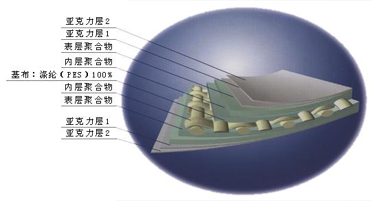 供应张拉膜结构建筑中建筑膜材的厚度