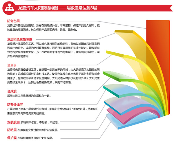 <-><->重庆壹捷提醒您为了家人的安全健康龙膜