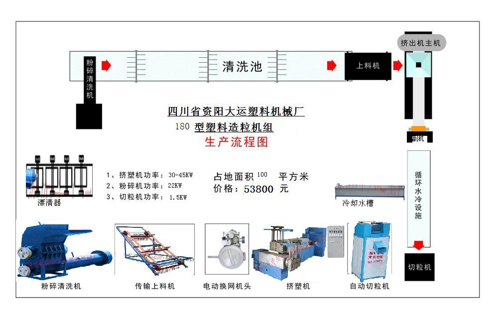 <-><->供应废旧塑料薄膜清洗造粒生产线