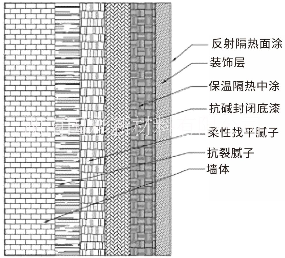 河北邢台供应湖南国彩深彩虹品牌反射保温隔热涂料系列 深彩虹反射保温隔热涂料