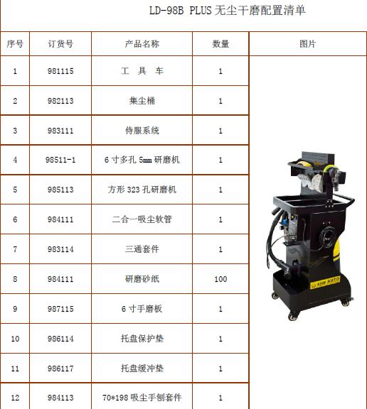 汽车腻子原子粉气