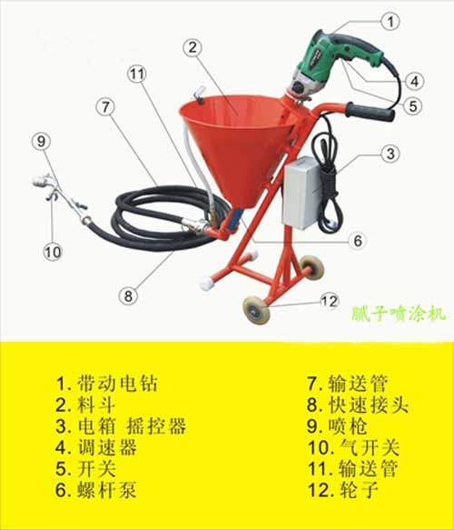 山东济宁供应优质喷涂机SY-PJ04腻子涂料