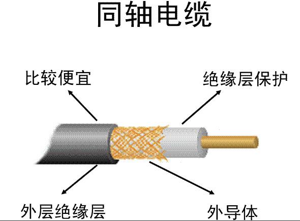 供应同轴视频电缆，实芯聚乙烯绝缘射频电缆发泡聚乙烯绝缘射频电缆