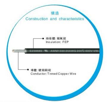 广东东莞供应UL1330铁氟龙电子线、UL1331、1332、1333等