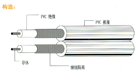 供应排线