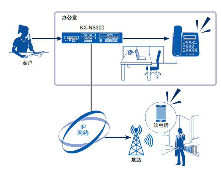 广东佛山供应用于线路布放的专业布放音频线/视频线/电力线