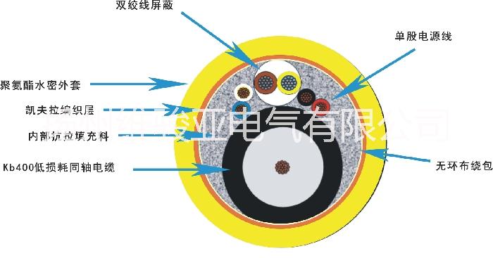 船用高速网络电缆CAT5 船用电缆CAT5 数据电缆 船用高速网路电缆CAT5