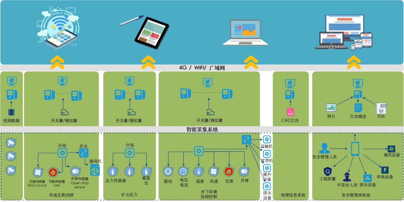 煤矿掌上移动调度整体解决方案