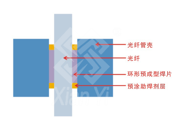 广东广州预涂助焊剂焊片