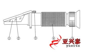 北京北京供应切削液浓度计切削液折射仪