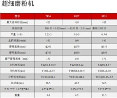 活性白土磨粉机、雷蒙磨粉设备产品3包(在线咨询)、磨粉机