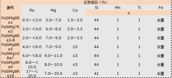 河南安阳安阳鑫海冶金 稀土镁硅合金（球化剂）厂家直销