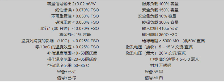 富林泰克PT罐用称重传感器PT9000-TWA-5/10/20/30/40/50/60/75/100klb剪梁负载单元