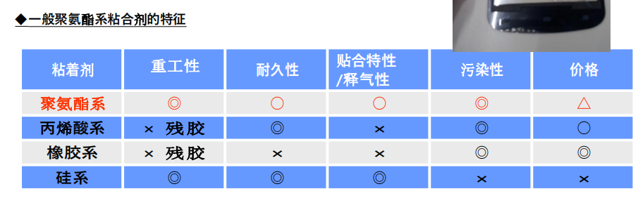 广东广东代替硅系保护膜使用粘合剂东洋