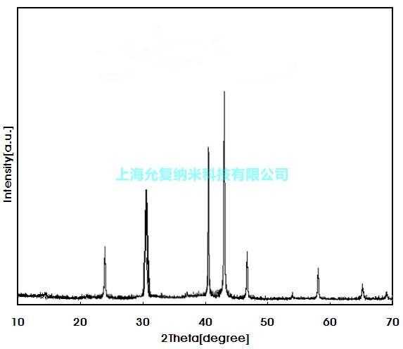 供应纳米二硅化钼