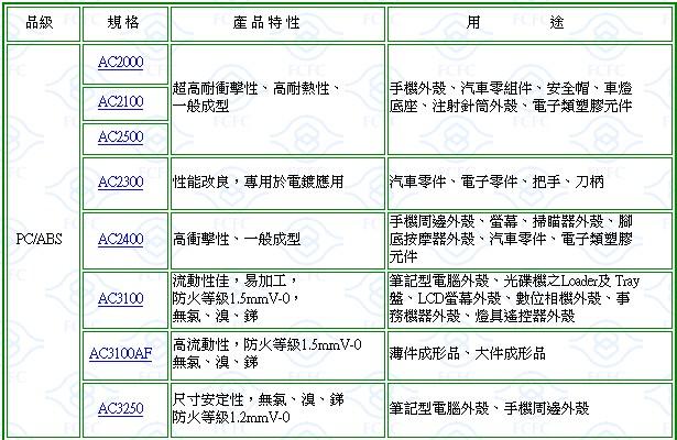 供应防火/无氯溴